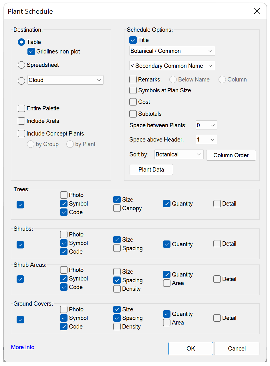 Plant Schedule default settings, example