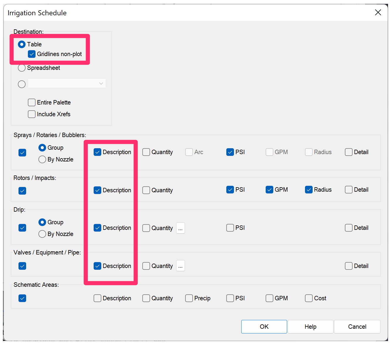 Irrigation Schedule default settings, example