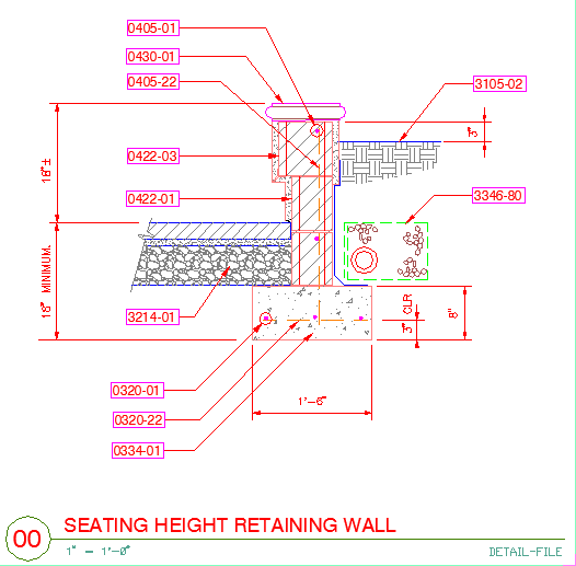 Detail with Keynote Callouts, example