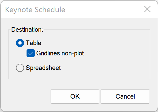 Keynote Schedule dialog box