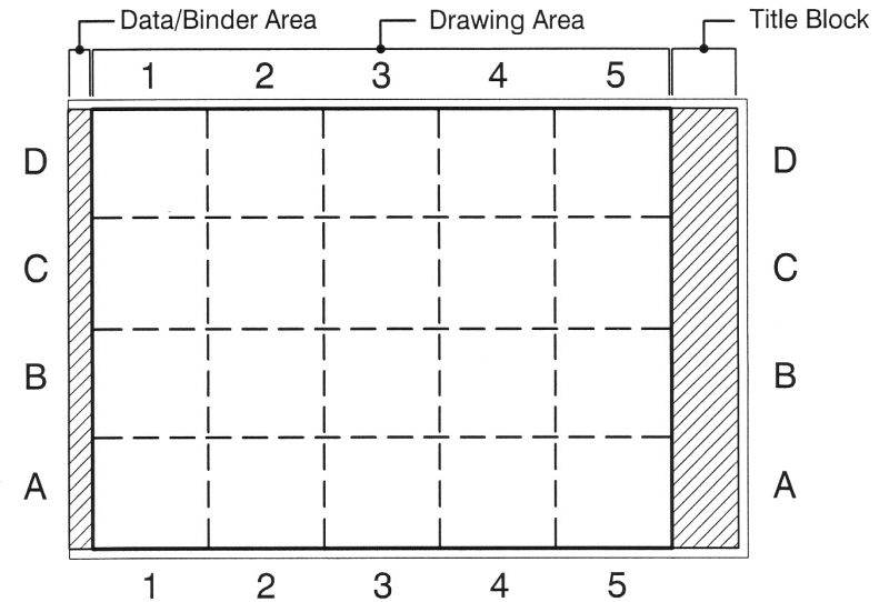 Customizing & Saving Detail Templates