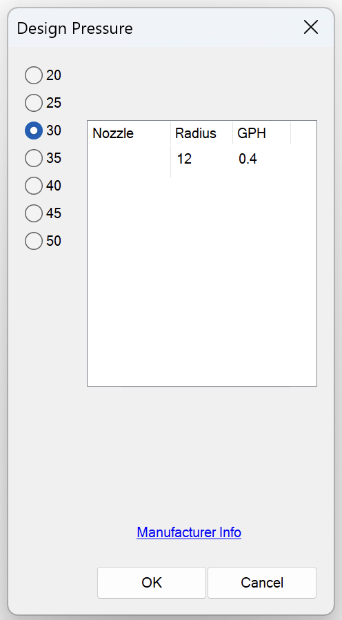 Design pressure for generic drip ring