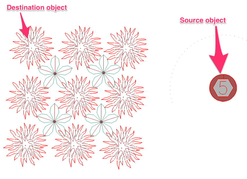 Selecting an initial destination object