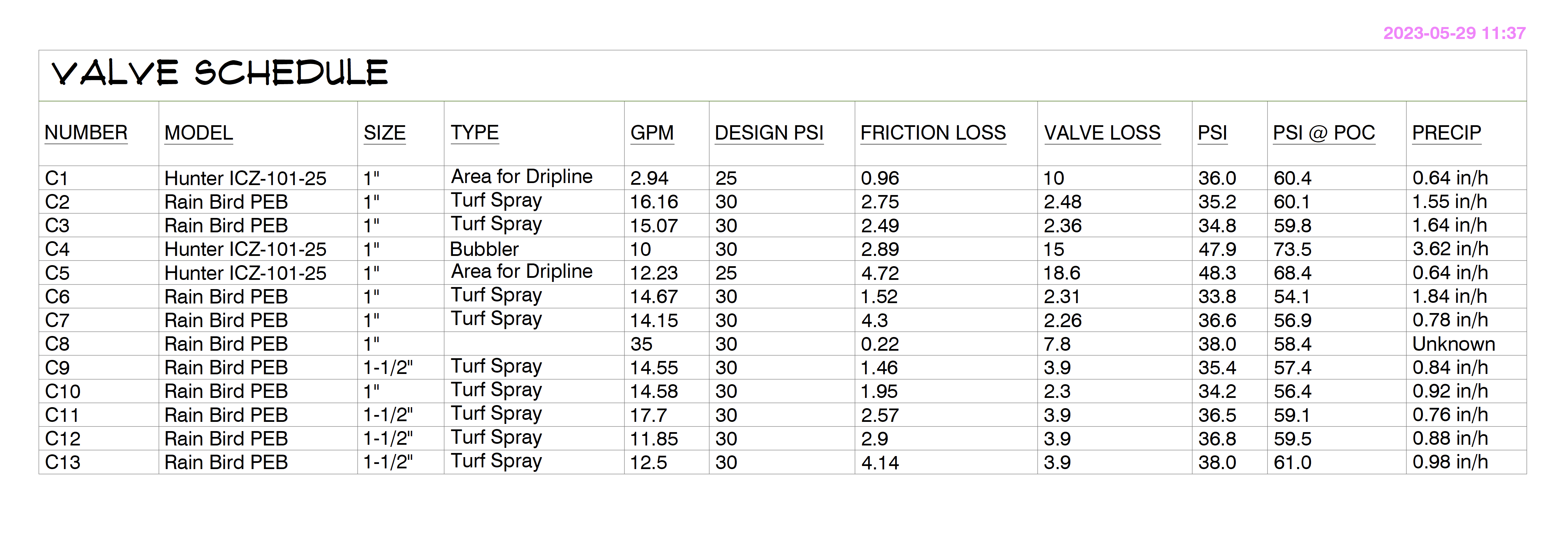 Valve Schedule, example