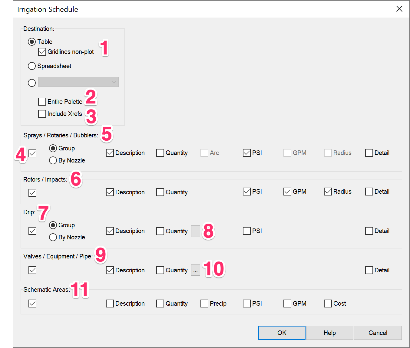 Irrigation Schedule dialog box, overview