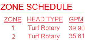 Example Circuiting Schedule