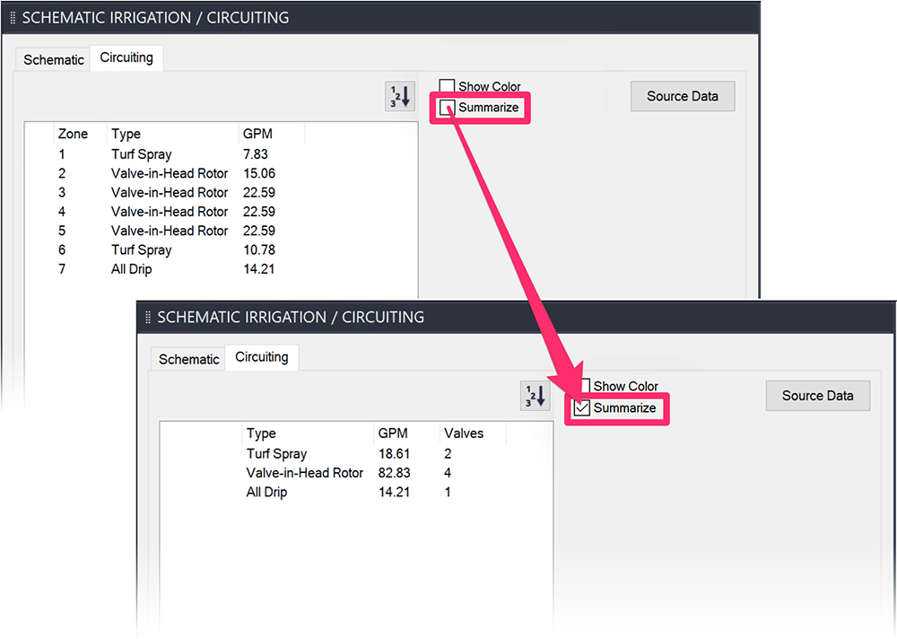 Circuiting Manager, Summarize button