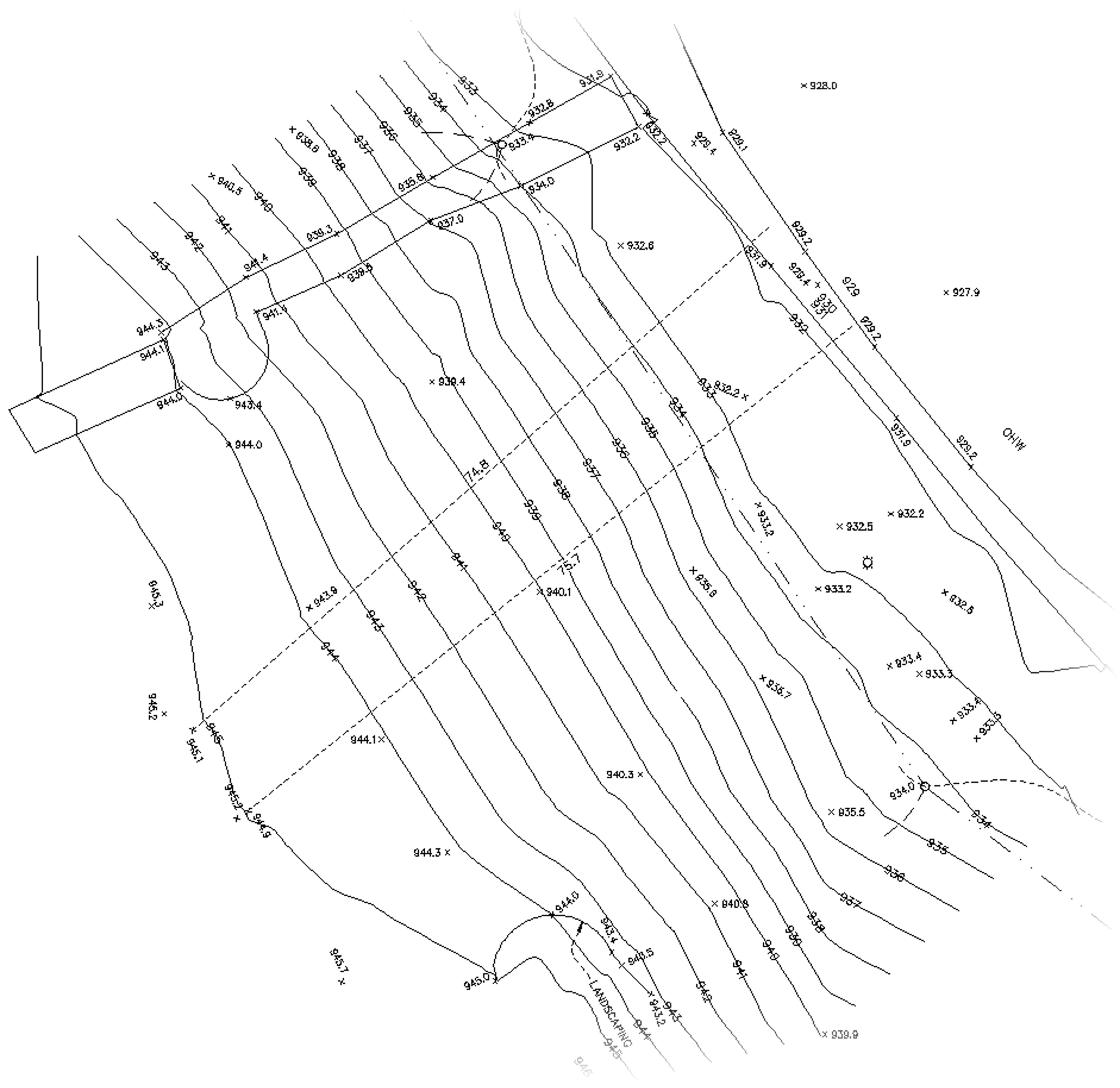 vertical dotted line