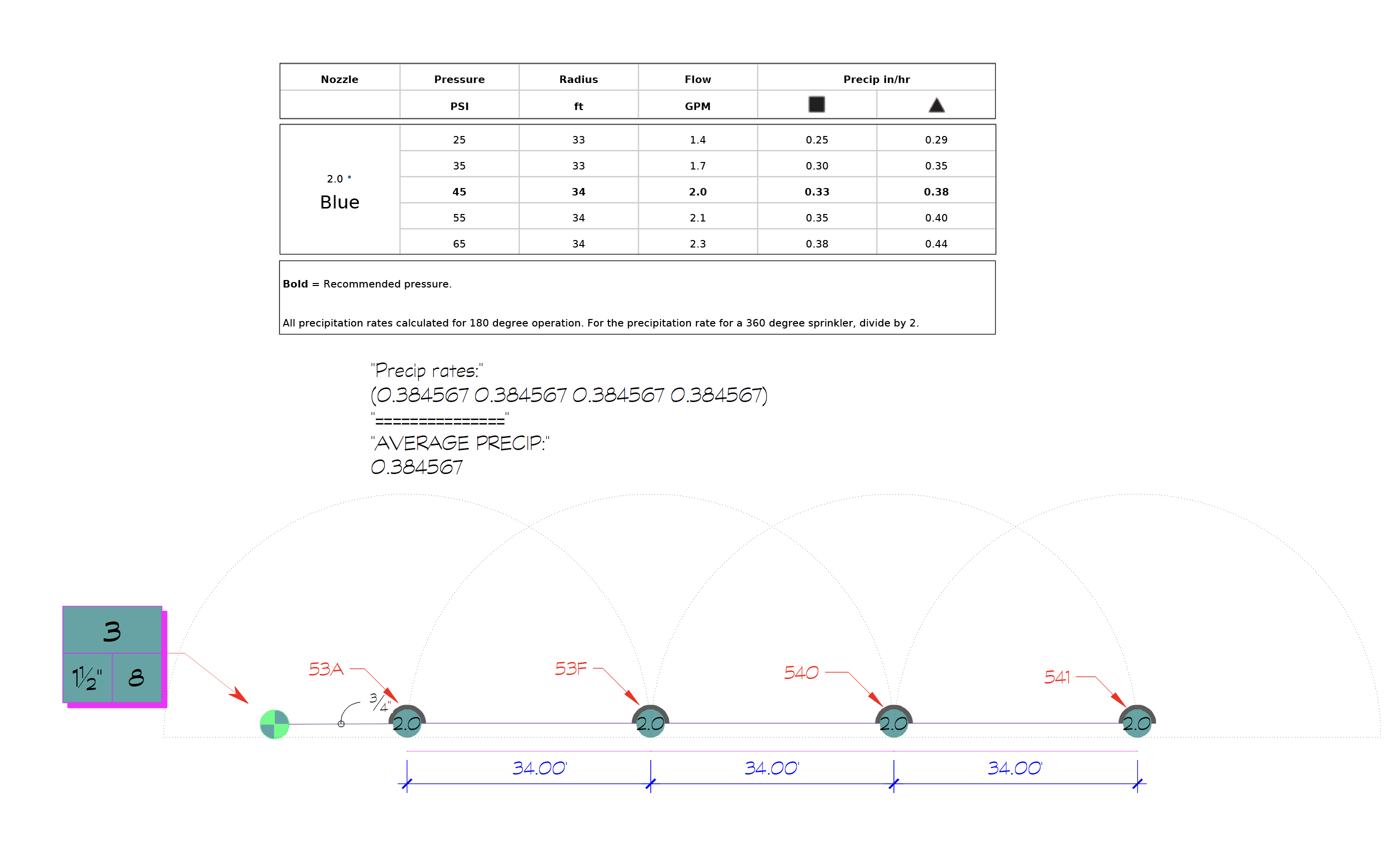 Example rotor zone with Hunter rotors laid out with triangular spacing