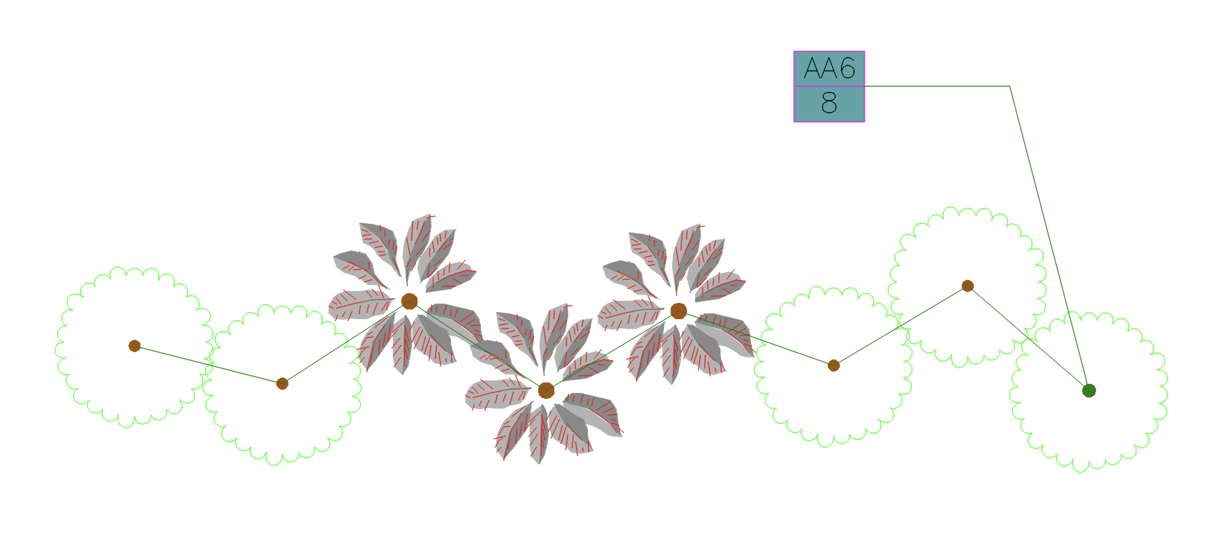 Changes made to plants in plan