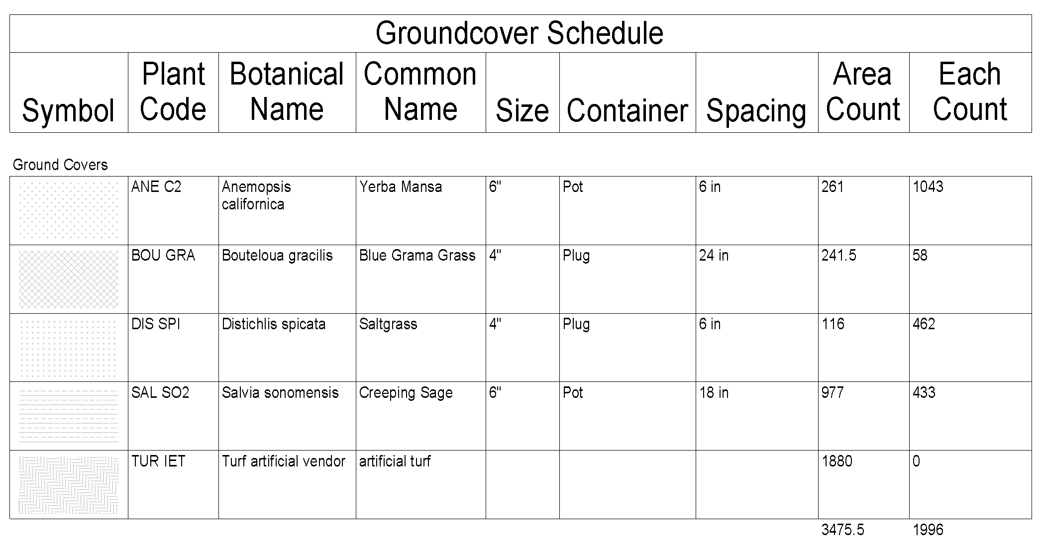 Symbols showing in the incorrect size in the schedule