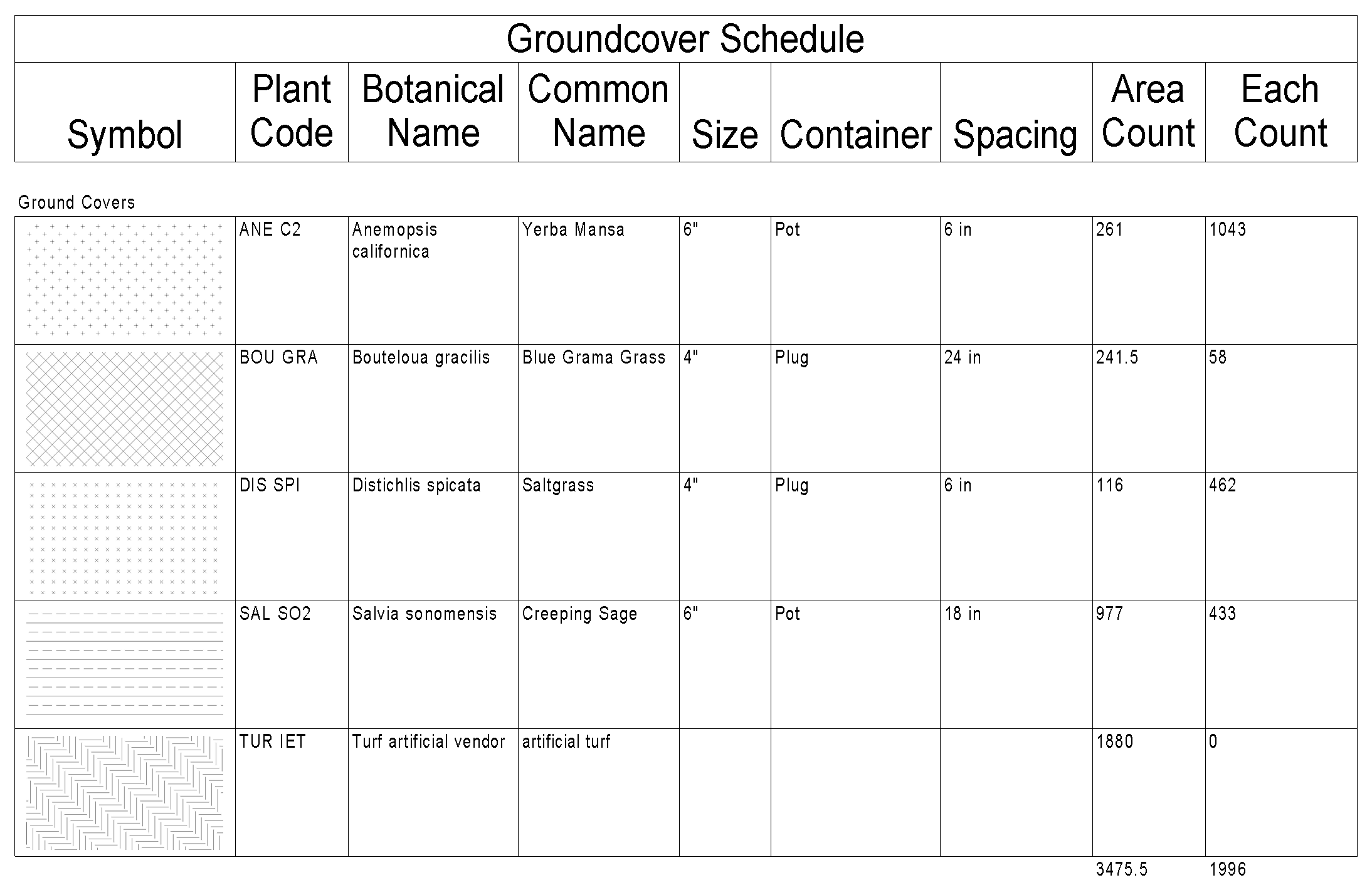 Symbols showing in the correct size in the schedule