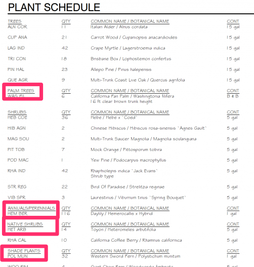 Plant subcategories shown in Plant Schedule