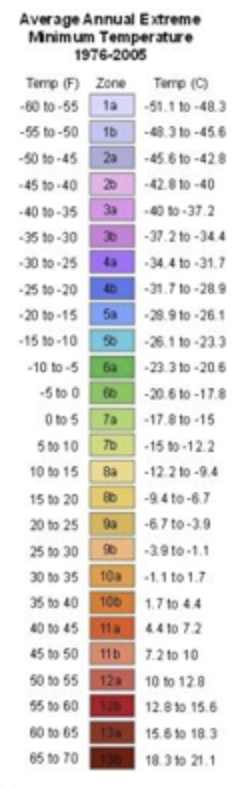 Hardiness Zones chart