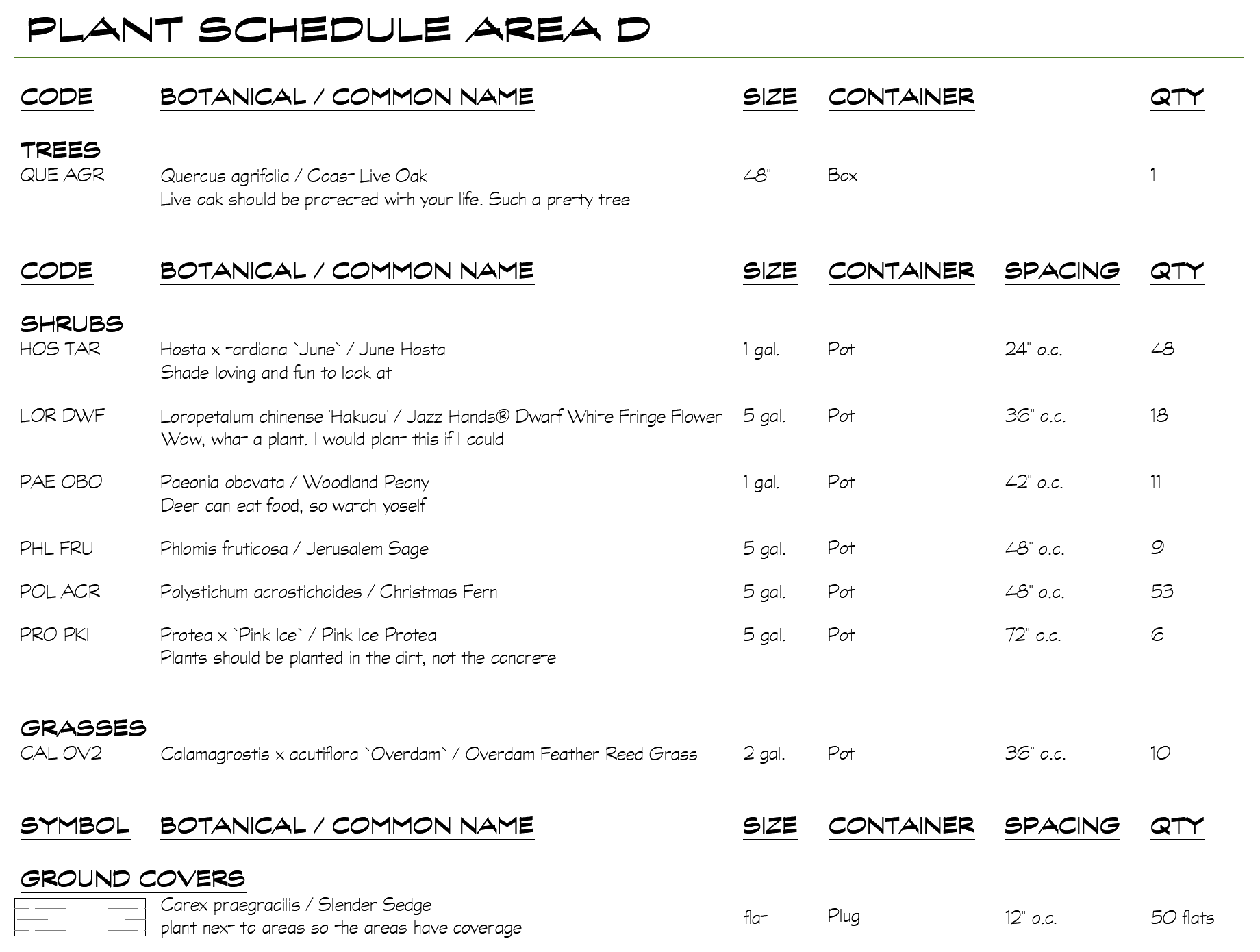 Plant Schedule settings, example 1, resulting schedule