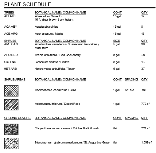 Plant Schedules Examples