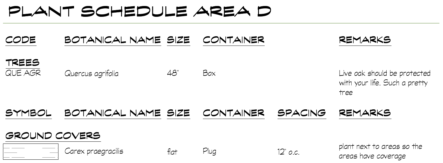 Plant Schedule settings, example 10, resulting schedule