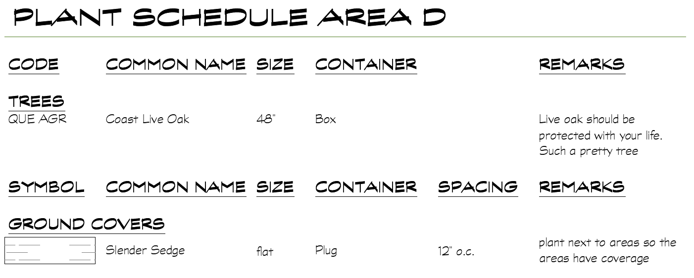 Plant Schedule settings, example 11, resulting schedule