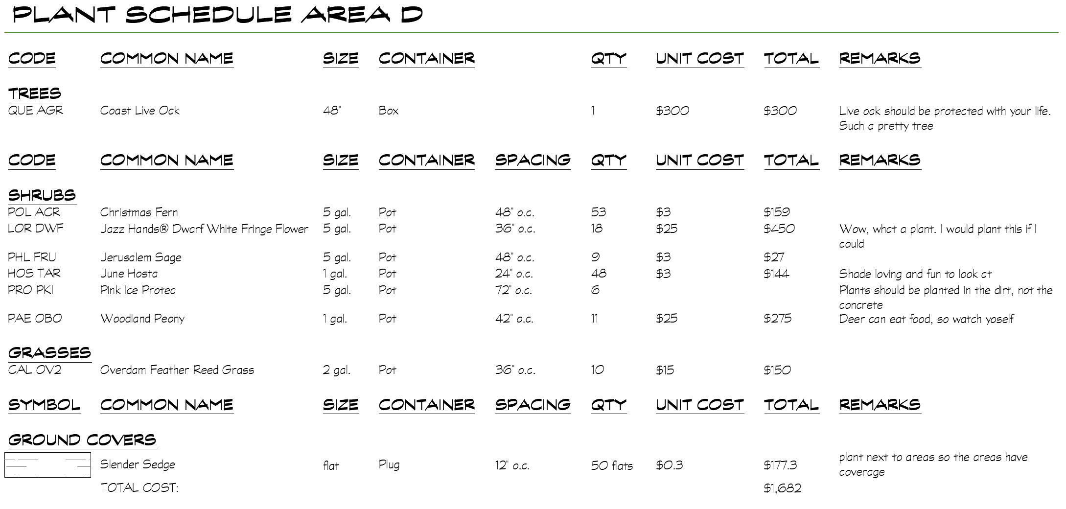 Plant Schedule settings, example 12, resulting schedule