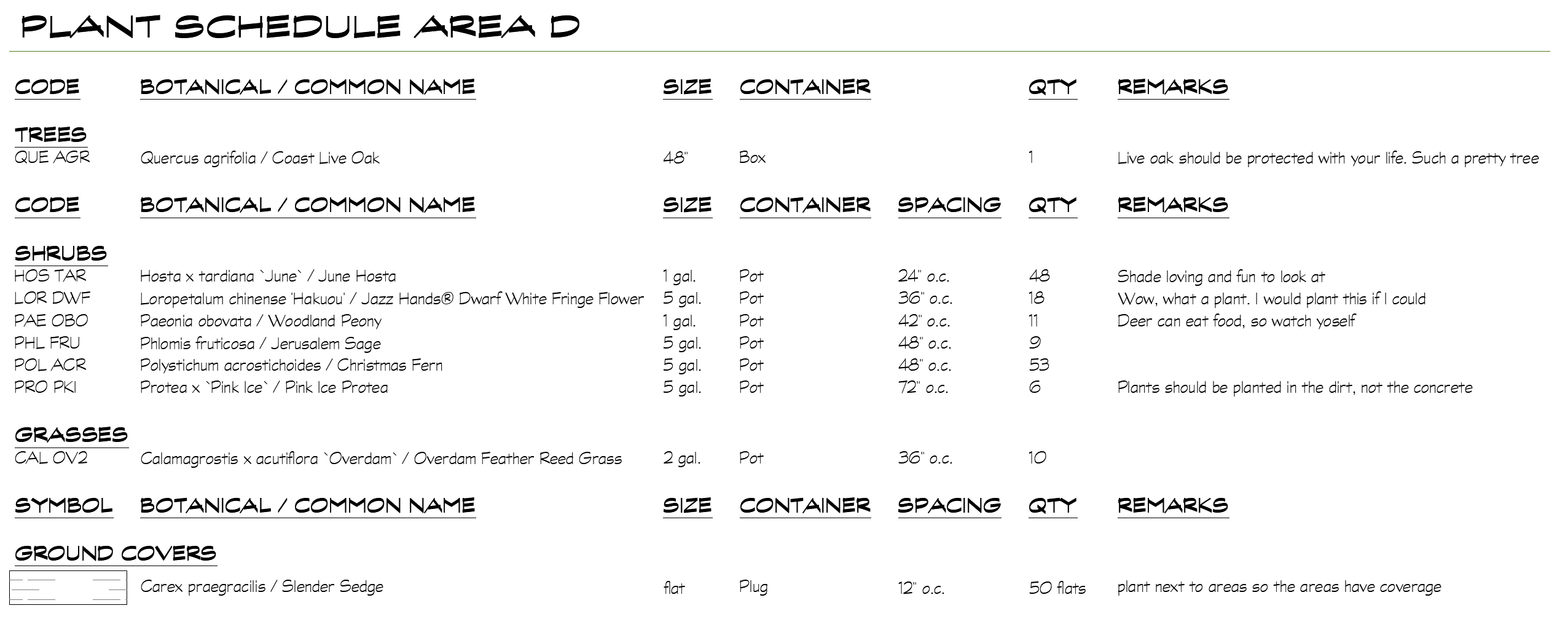 Plant Schedule settings, example 2, resulting schedule