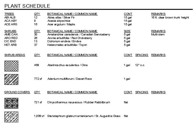 Plant Schedules Examples