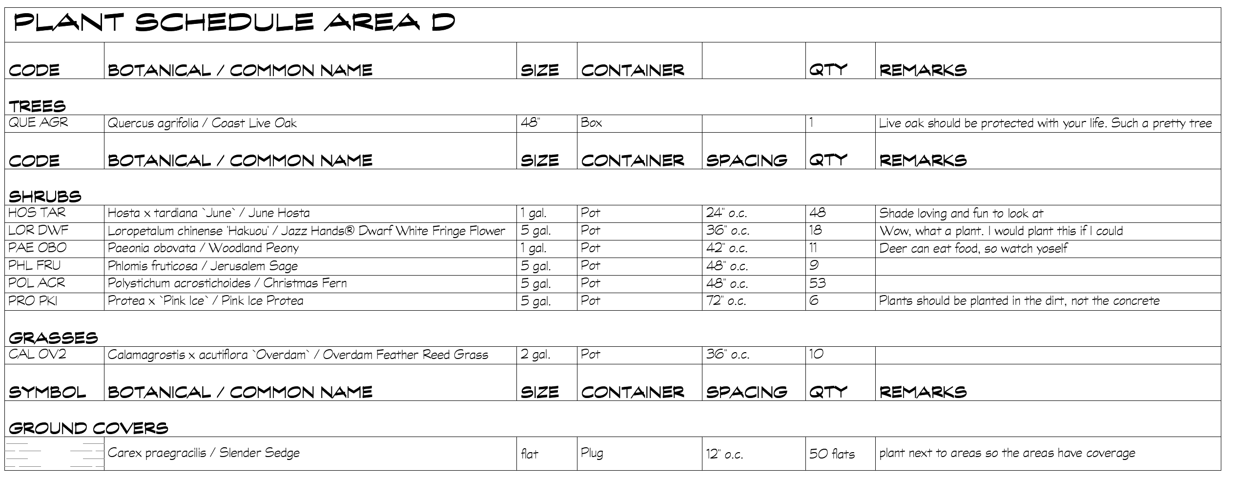 Plant Schedule settings, example 3, resulting schedule