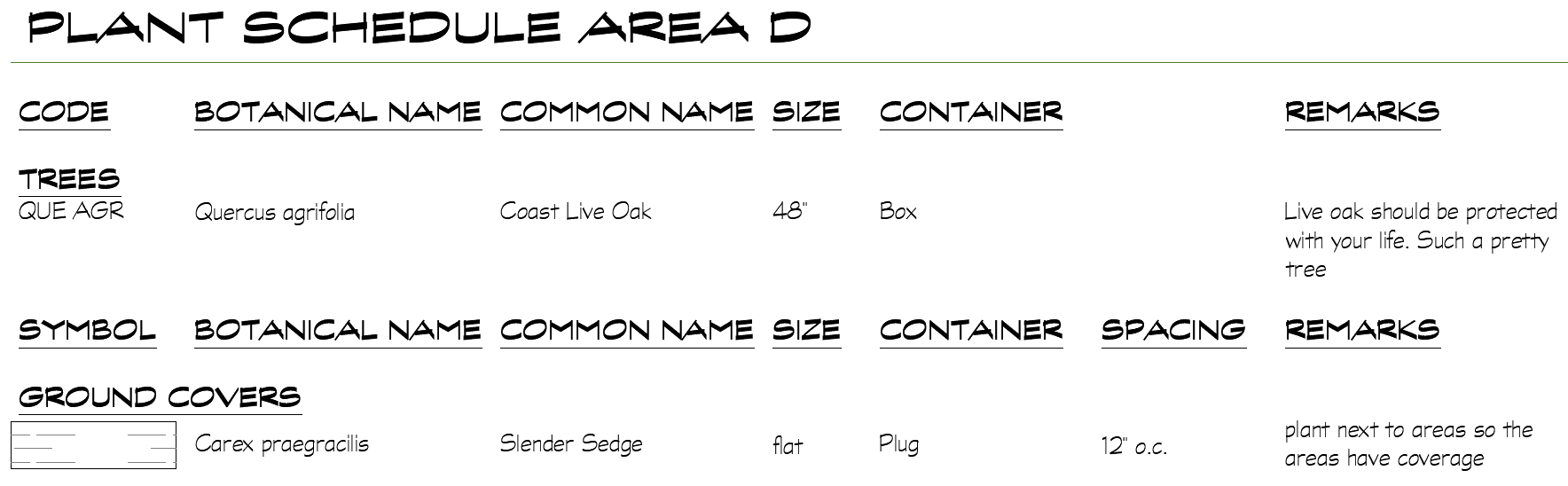 Plant Schedule settings, example 8, resulting schedule