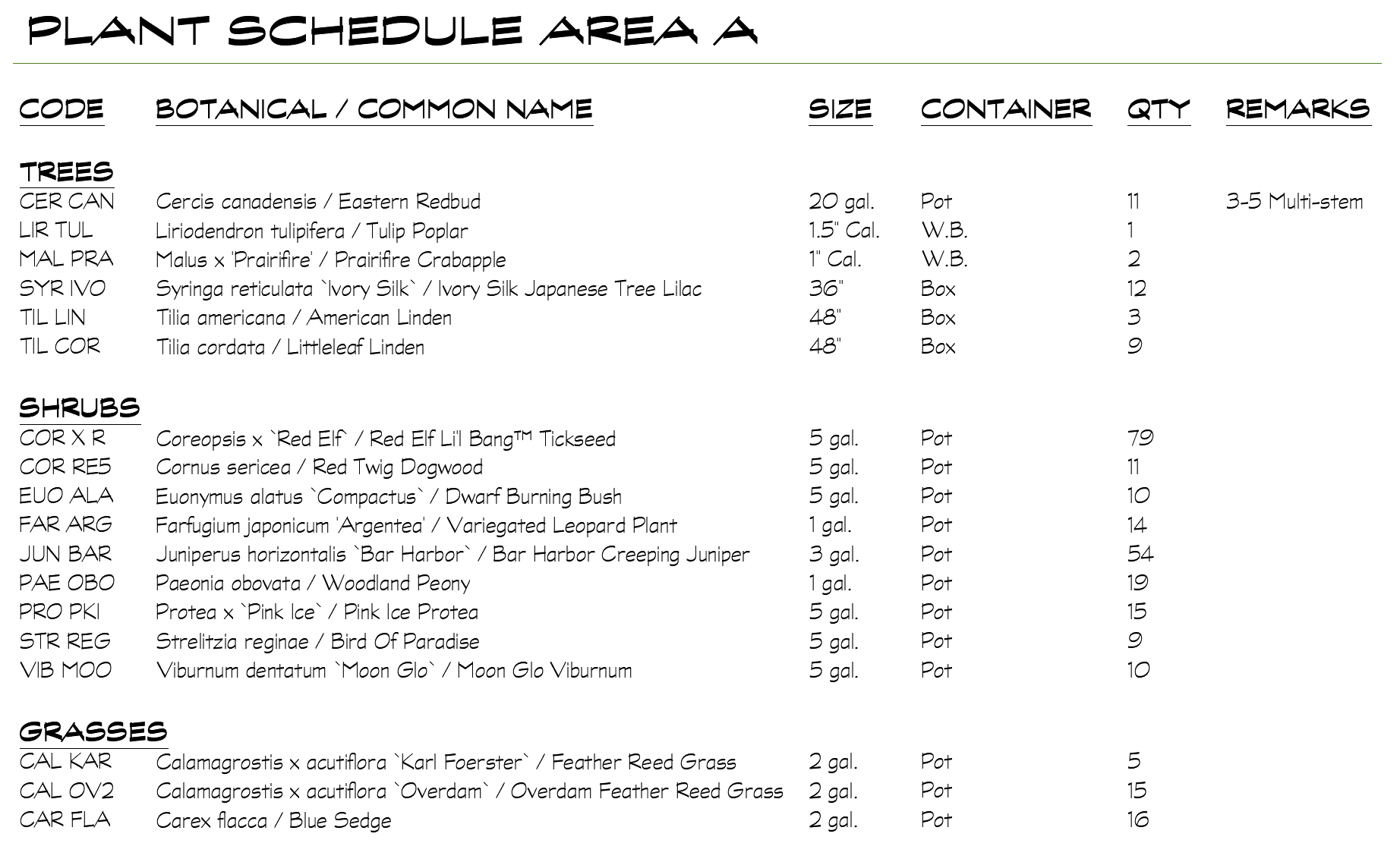 Work Area Plant Schedule title