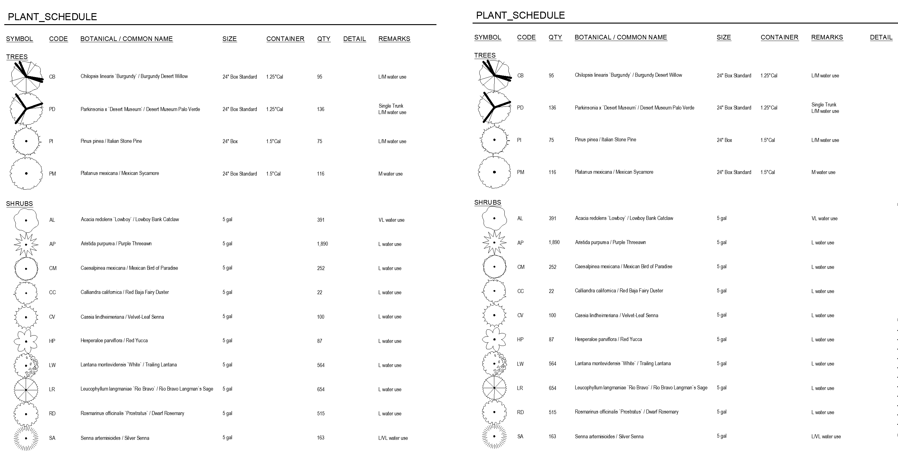 Plant Schedule before and after reordering columns