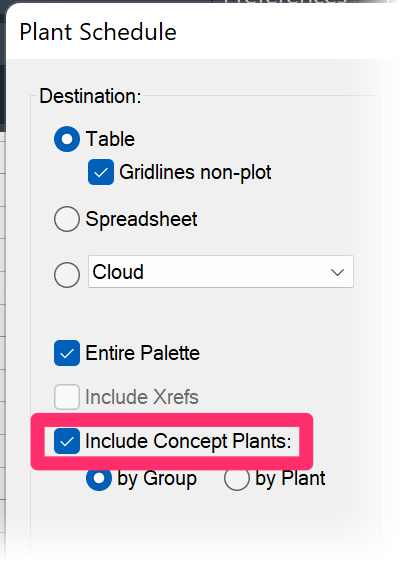 Including Concept Plants in the Plant Schedule