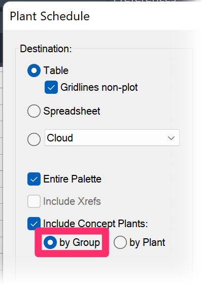 Including Concept Plants by group