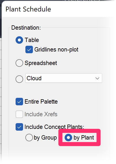 Including Concept Plants, By Plant option