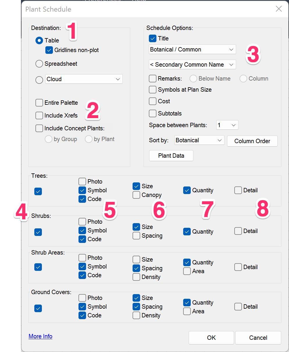 Plant Schedule dialog box, overview