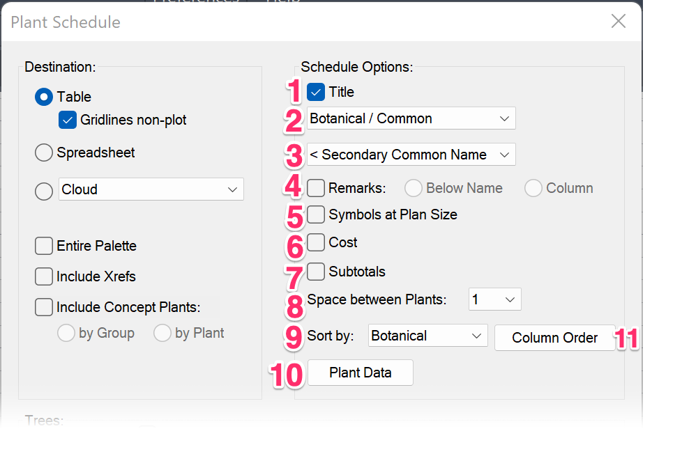 Plant Schedule options