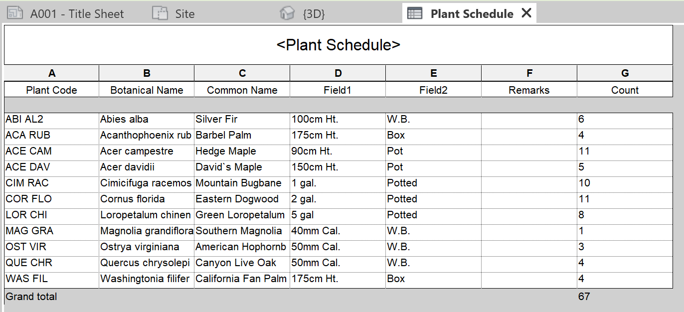 Dynamic schedule item created