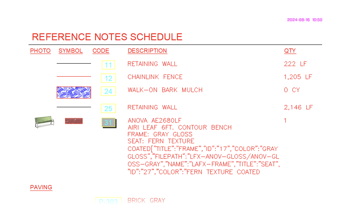 Reference Notes Schedule, example