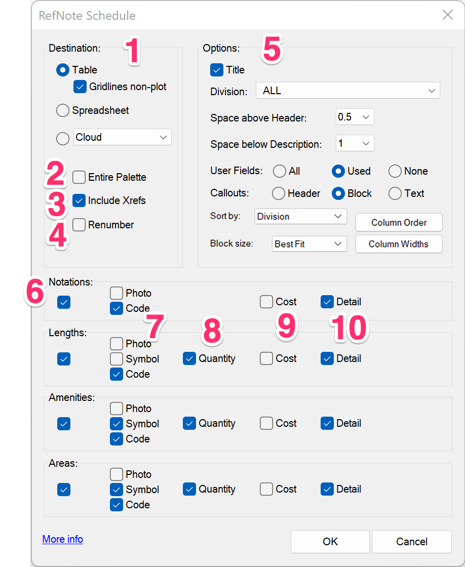 Reference Note Schedule dialog box, overview