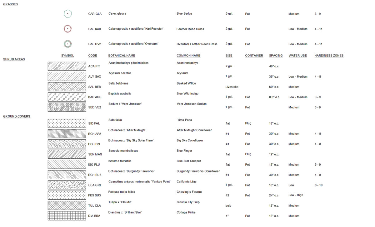 Automate schedules